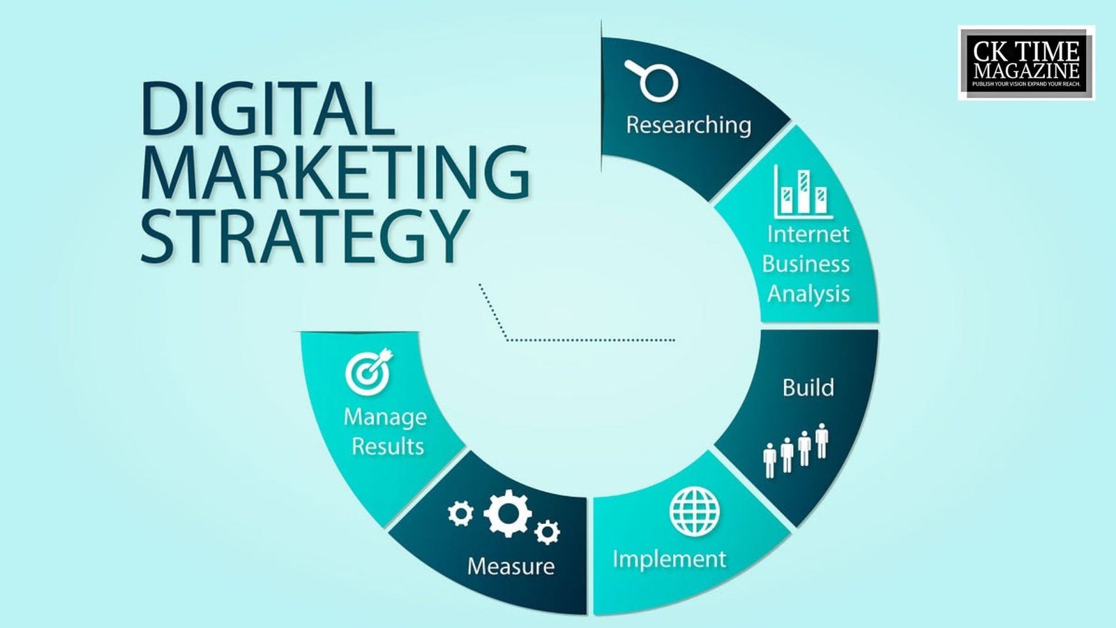 Creative Digital Marketing: Building Brands Through Ideas and Emotion