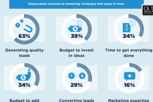 Franchise Digital Marketing Driving Growth Through Local Strategy