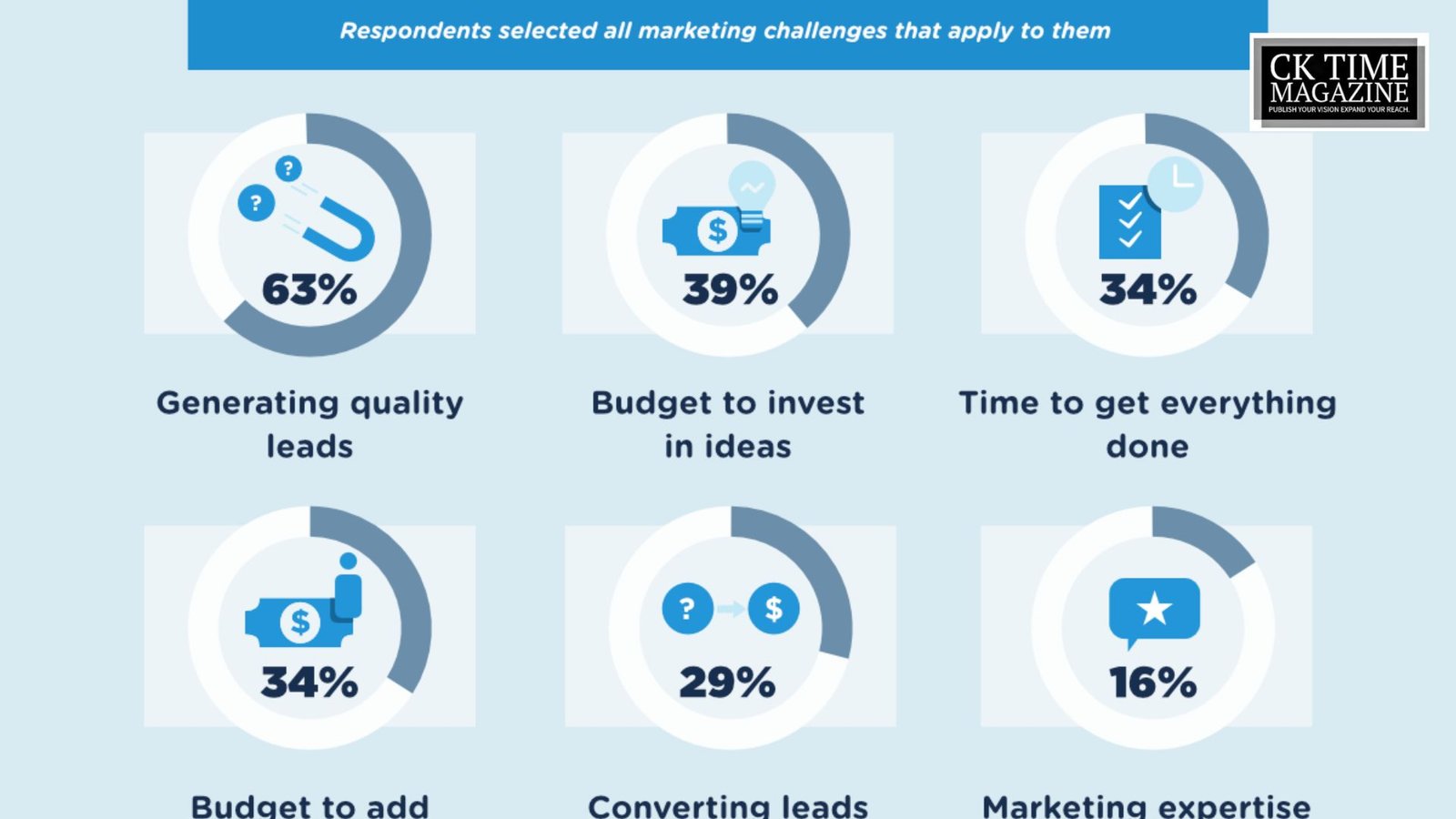 Franchise Digital Marketing Driving Growth Through Local Strategy