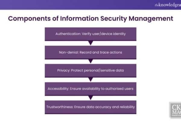Part of a High-Tech Security