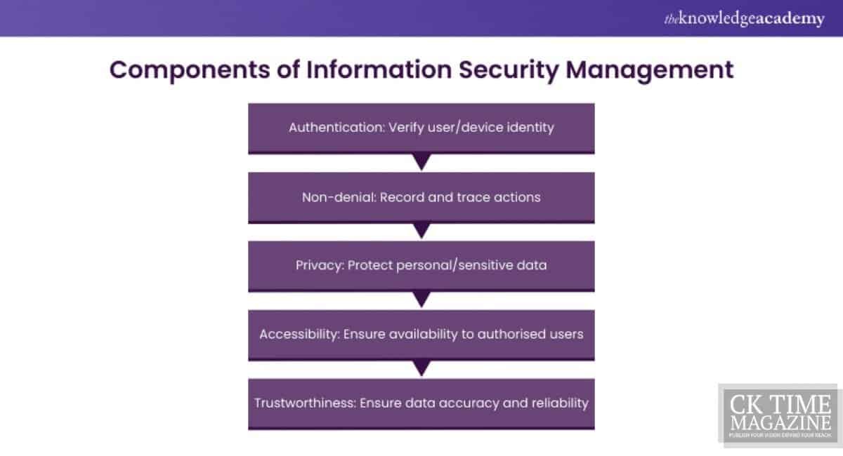 Part of a High-Tech Security