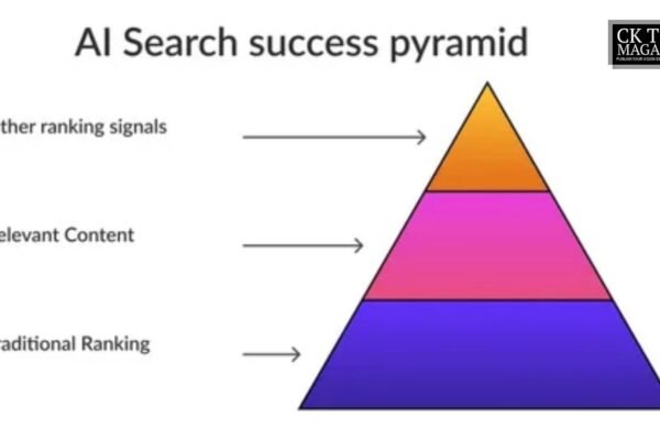 Ziptie AI Search Analytics Explained for Smarter Decisions