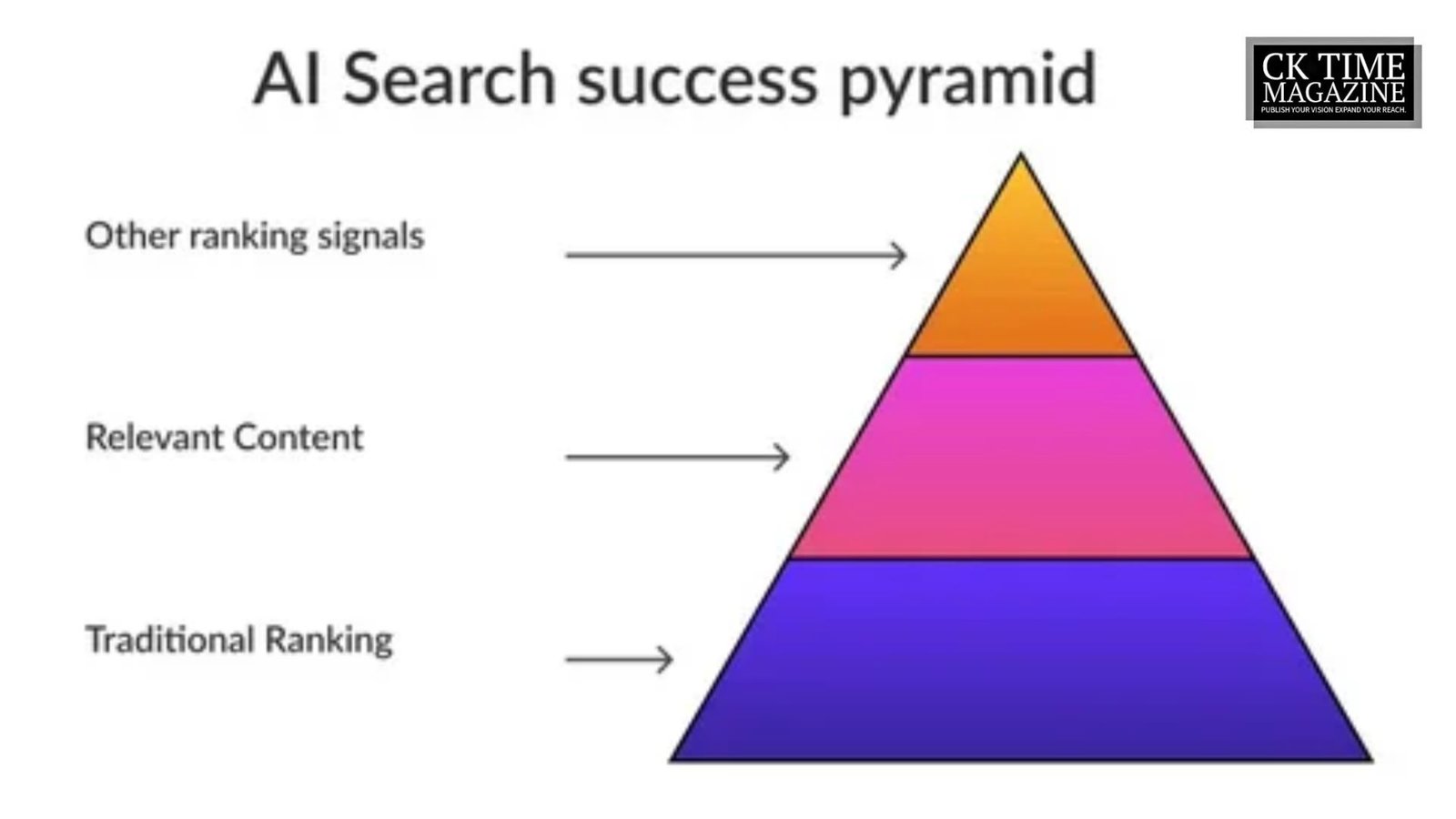 Ziptie AI Search Analytics Explained for Smarter Decisions