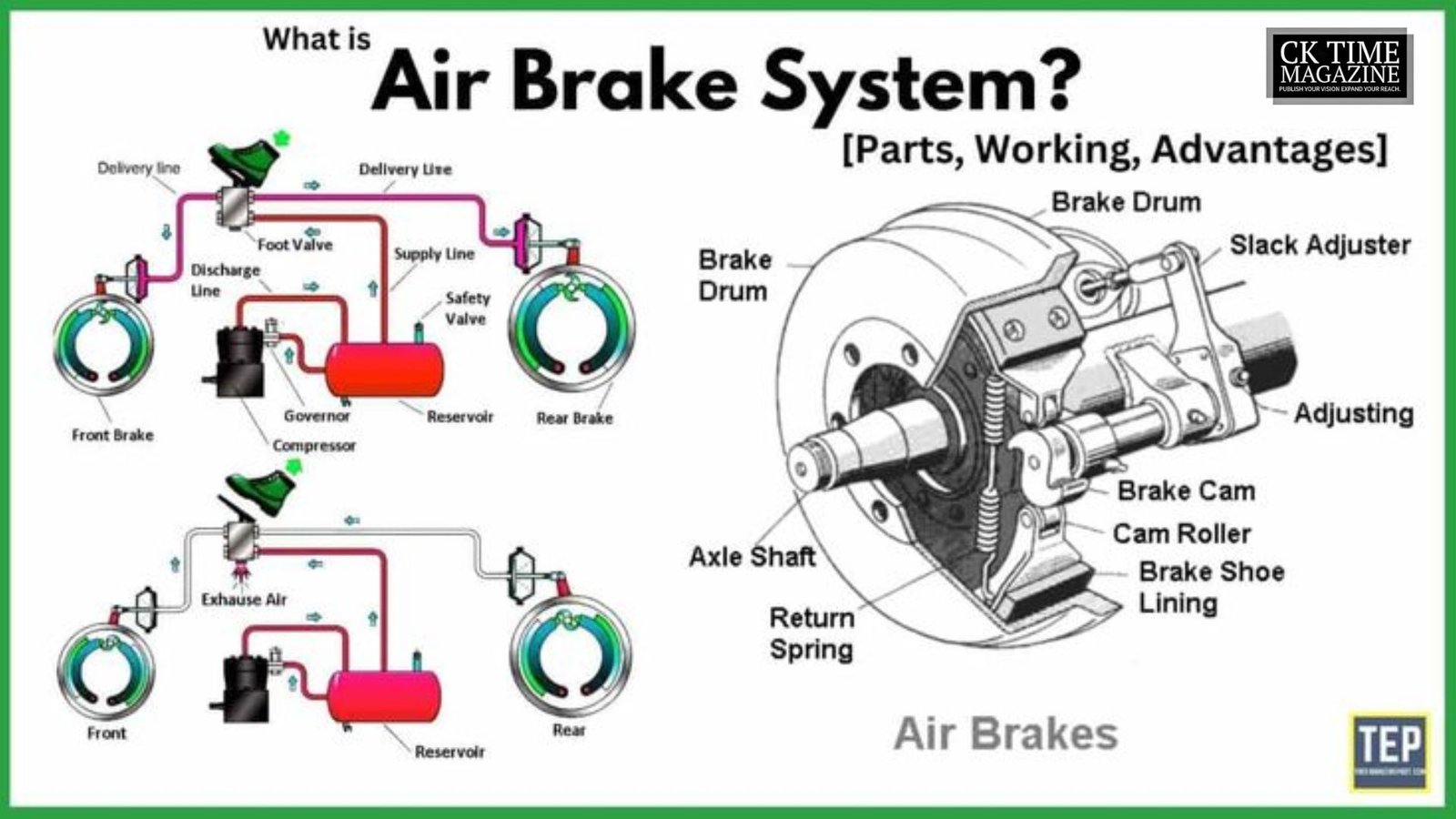Air Brake Tools: A Complete Professional Guide for Mechanics and Technicians