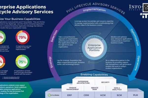 Enterprise Technology Vendor Classification Categories Explained